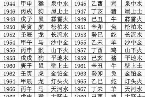 1978五行|1978年是什么命 1978年出生的人五行属什么